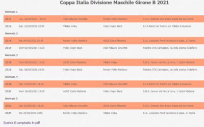 Coppa Italia Divisione Maschile Girone B 2021 – Calendario